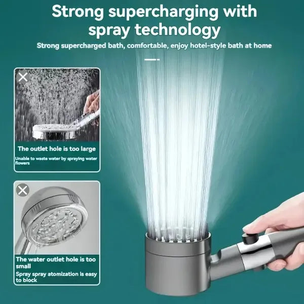 LuxeRain Wall Shower Head