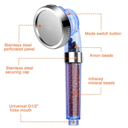 TurboFlow Ionic Shower Head