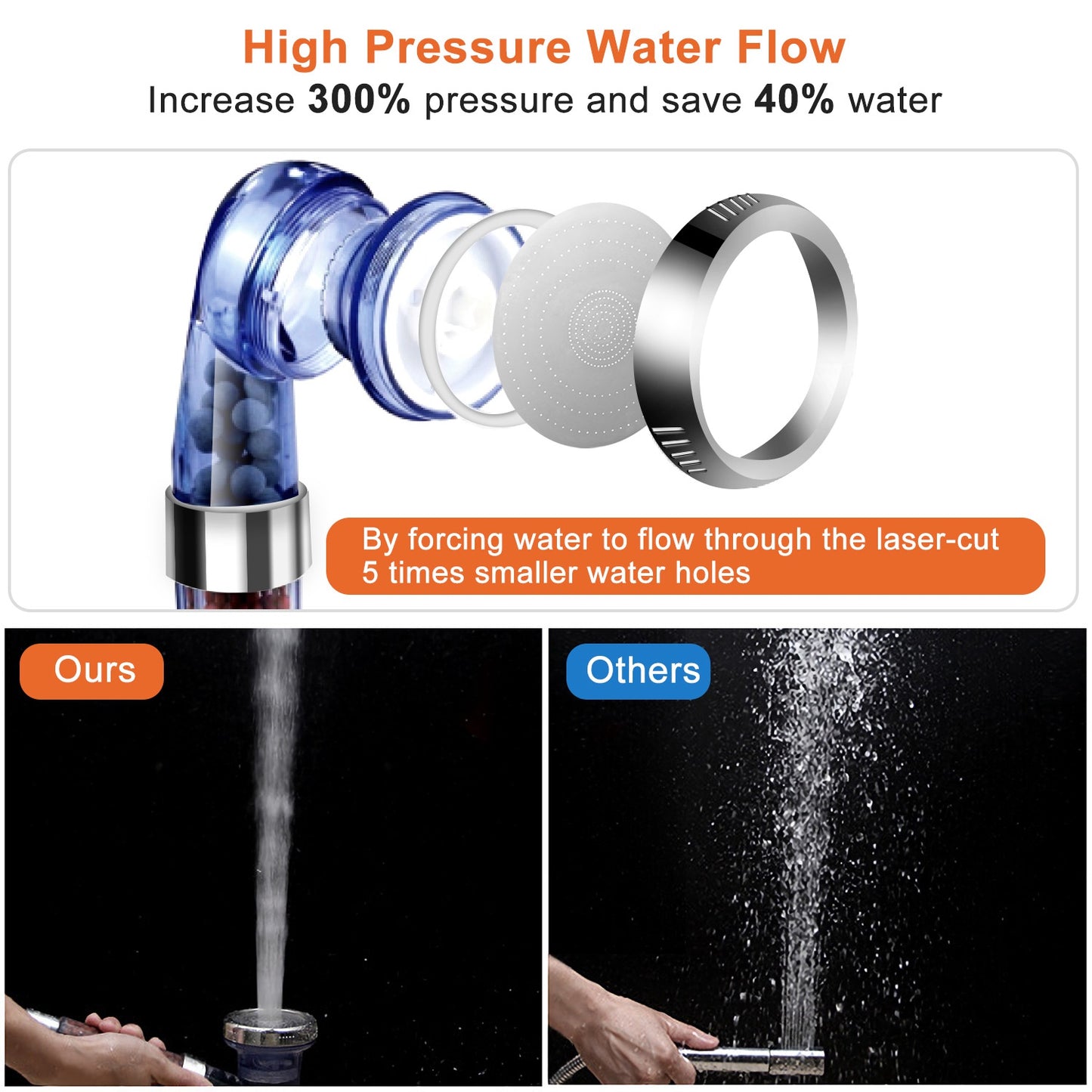 TurboFlow Ionic Shower Head