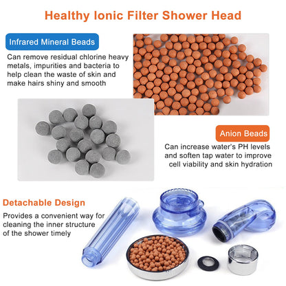 TurboFlow Ionic Shower Head